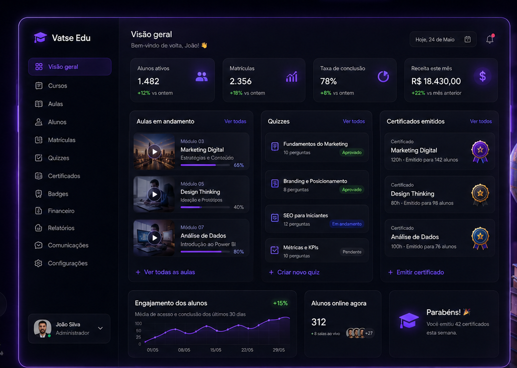 Interface do Vatse Edu