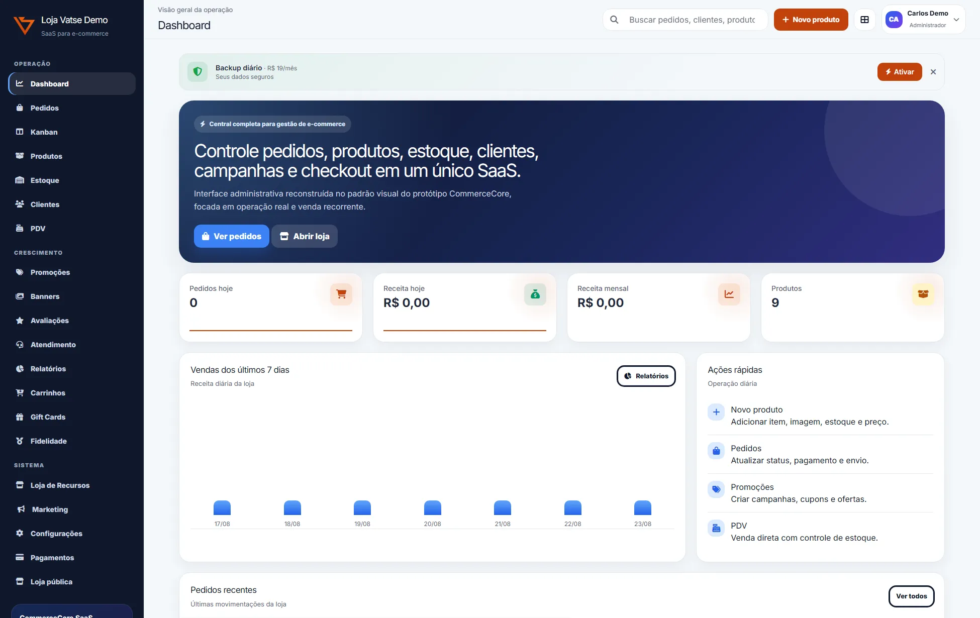 Painel da loja com pedidos, receita e produtos